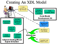 CMSDK Explanation