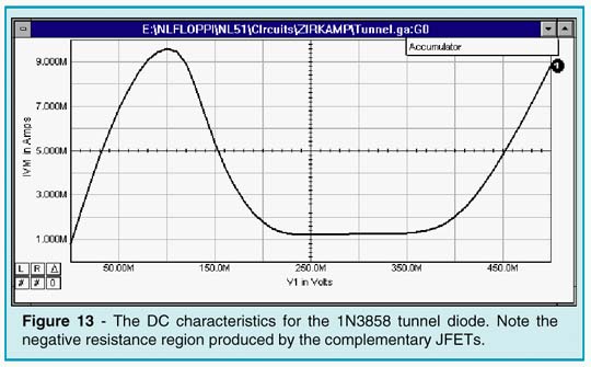 DC characteristics for 1N3858 tunnel diode