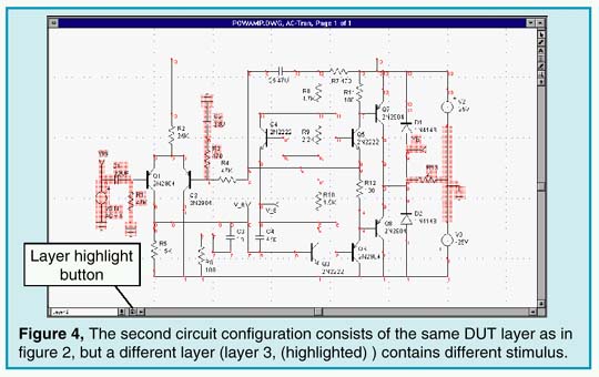 Diagram of layers feature