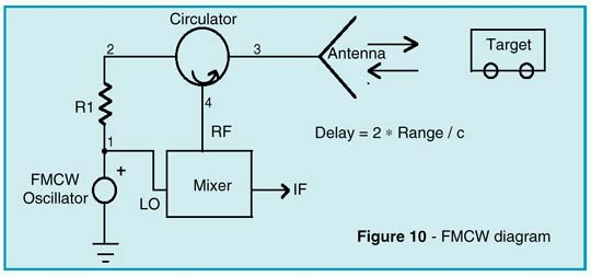 FMCW diagram