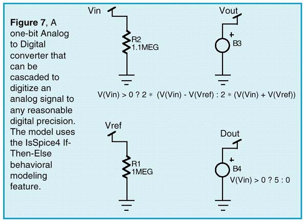 A one-bit Analog to Digital converter that can be cascaded to digitize an analog signal to any reasonable digital precision